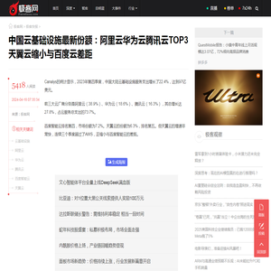 中国云基础设施最新份额：​阿里云华为云腾讯云TOP3 ​天翼云缩小与百度云差距_极客网