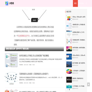 口哨营销网 - 提升品牌曝光与销售-重庆禾川